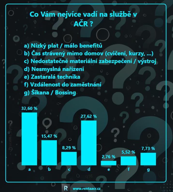 Obrázek 13